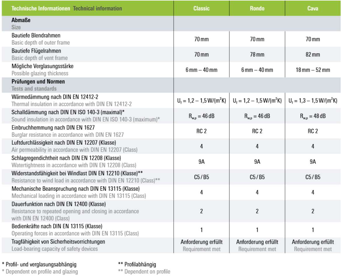 | fenster-norta.de